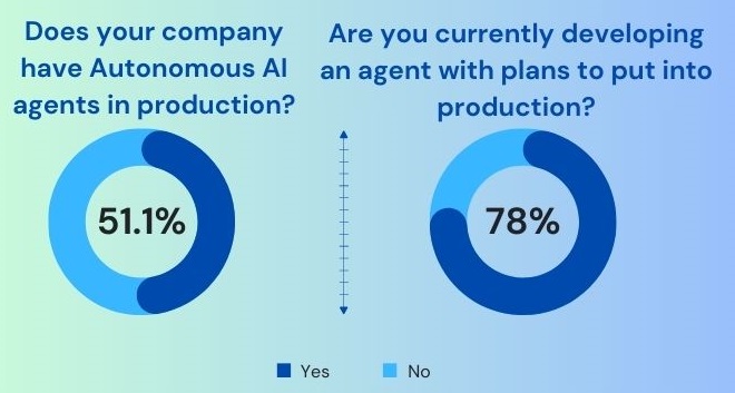 AI Agent Stats